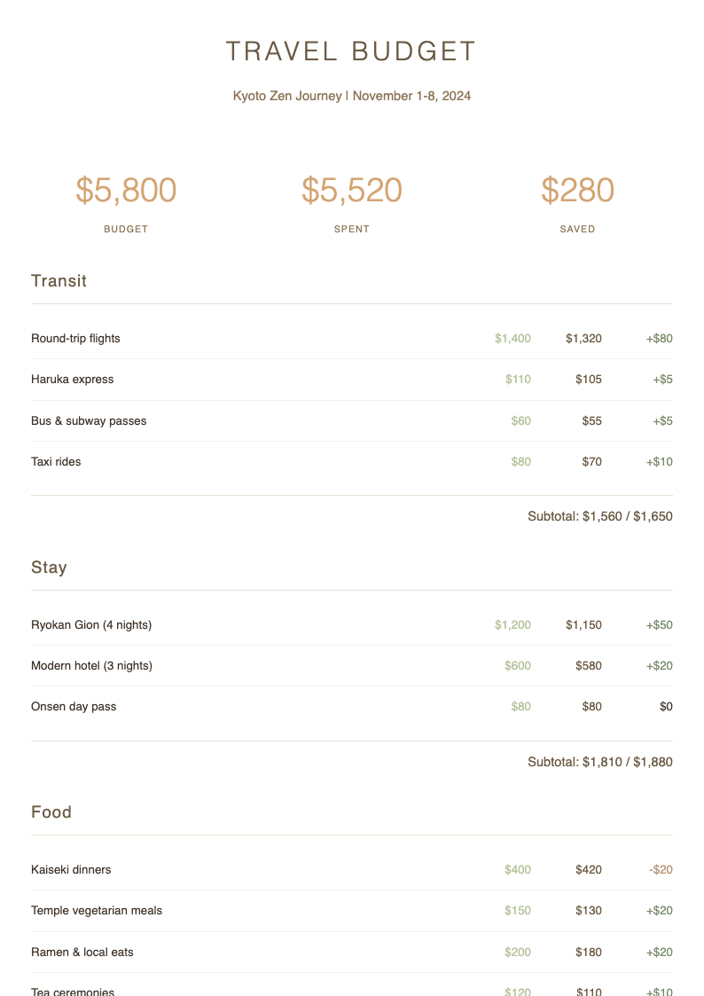 Japandi minimalist travel budget template