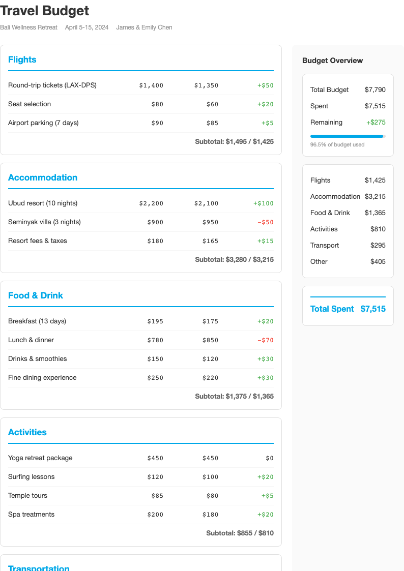 Modern minimalist travel budget template