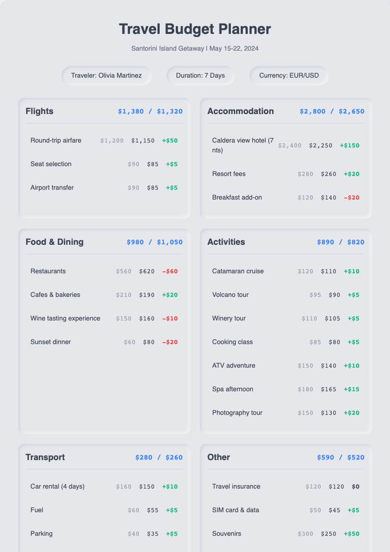 Neomorphism travel budget template