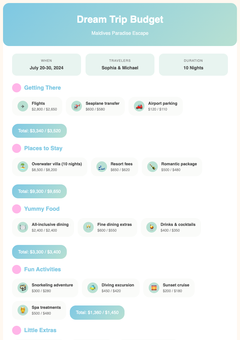 Soft organic travel budget template