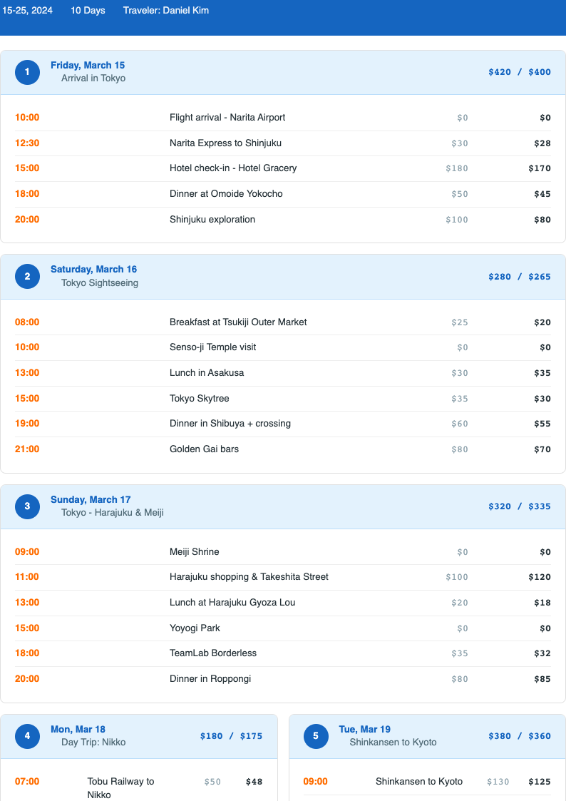 Travel itinerary style budget template