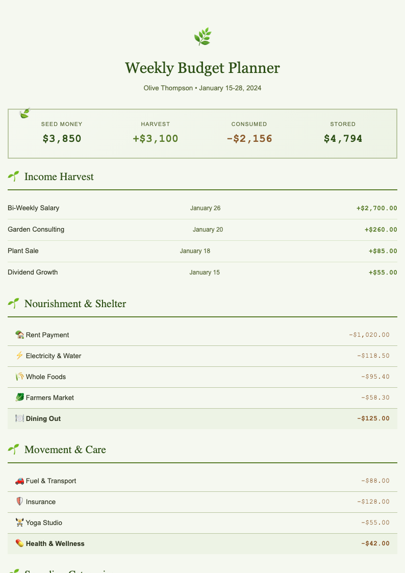 Botanical nature weekly budget