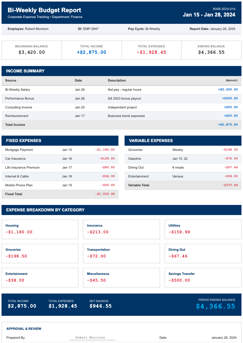 Corporate standard weekly budget
