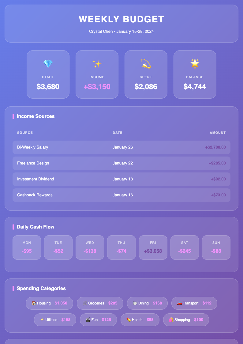 Glassmorphism weekly budget