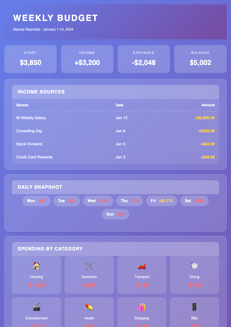 Gradient bold weekly budget