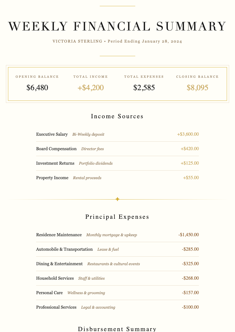 Luxury premium weekly budget