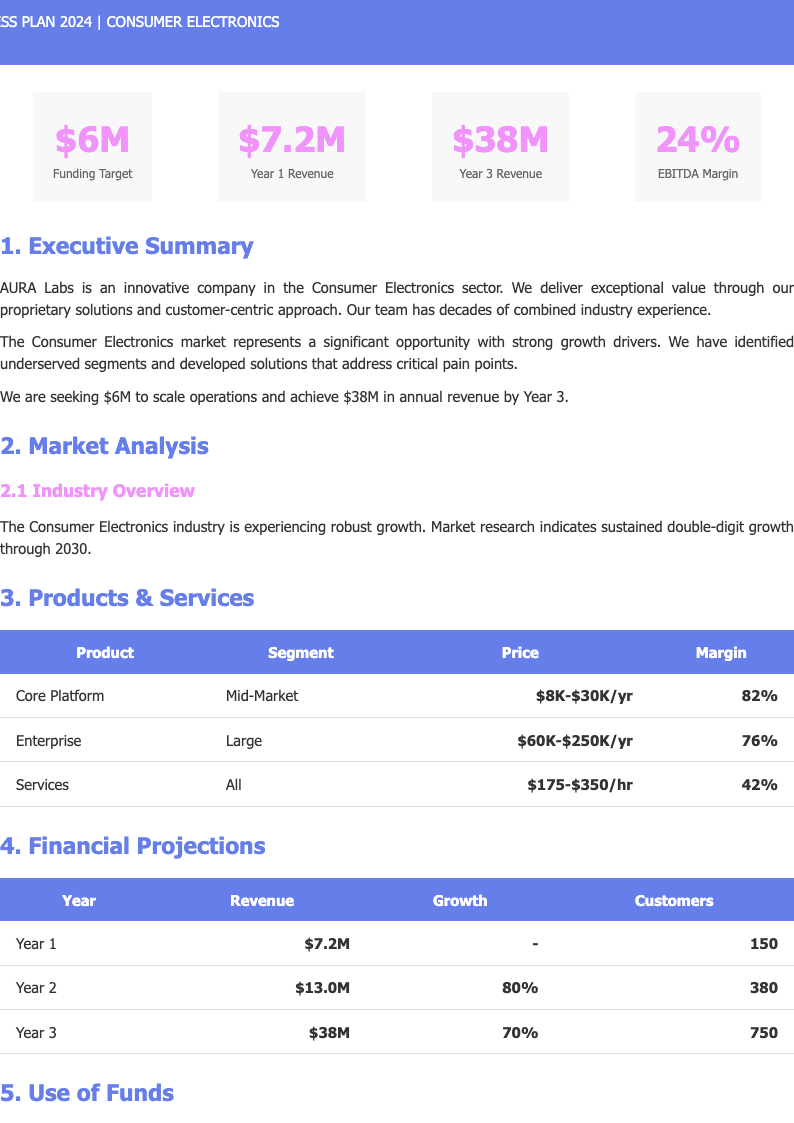 Holographic modern business plan