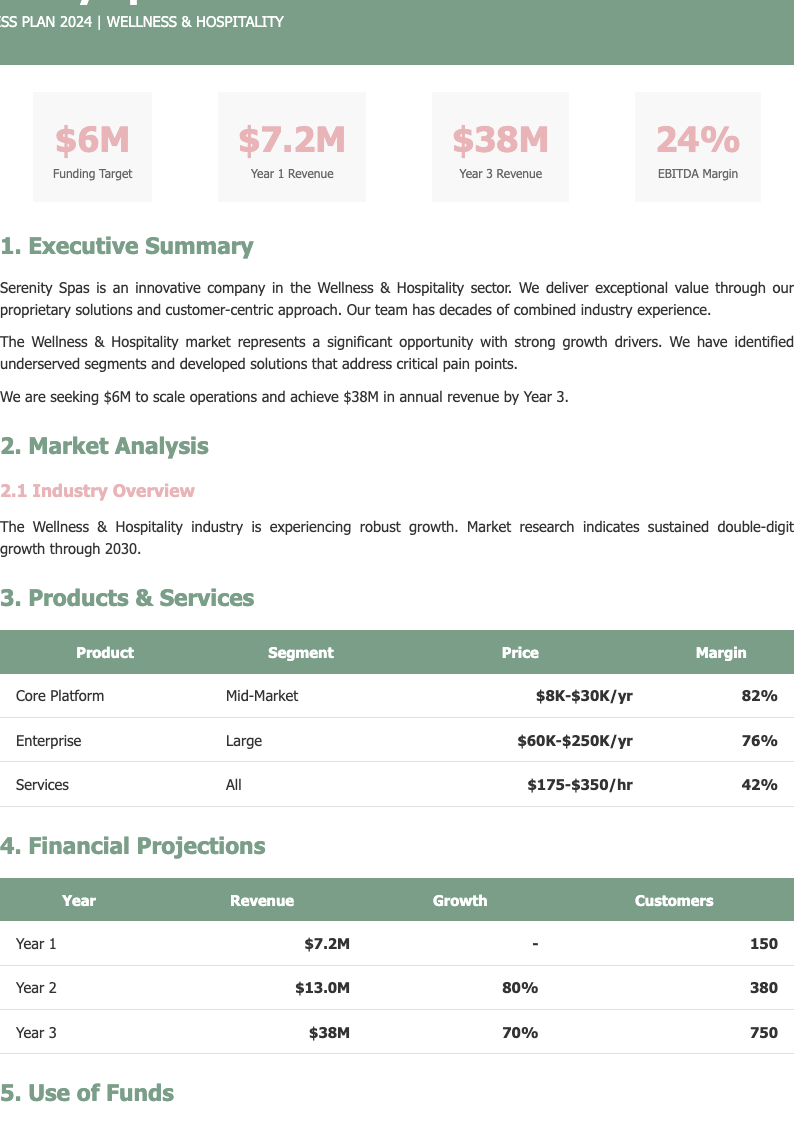 Watercolor artistic business plan