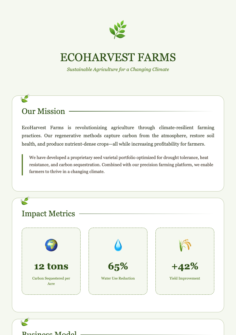 Botanical nature business plan