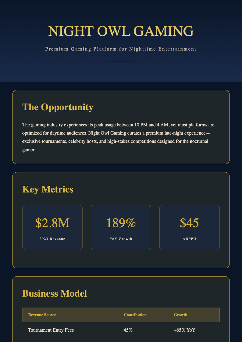 Midnight luxury business plan