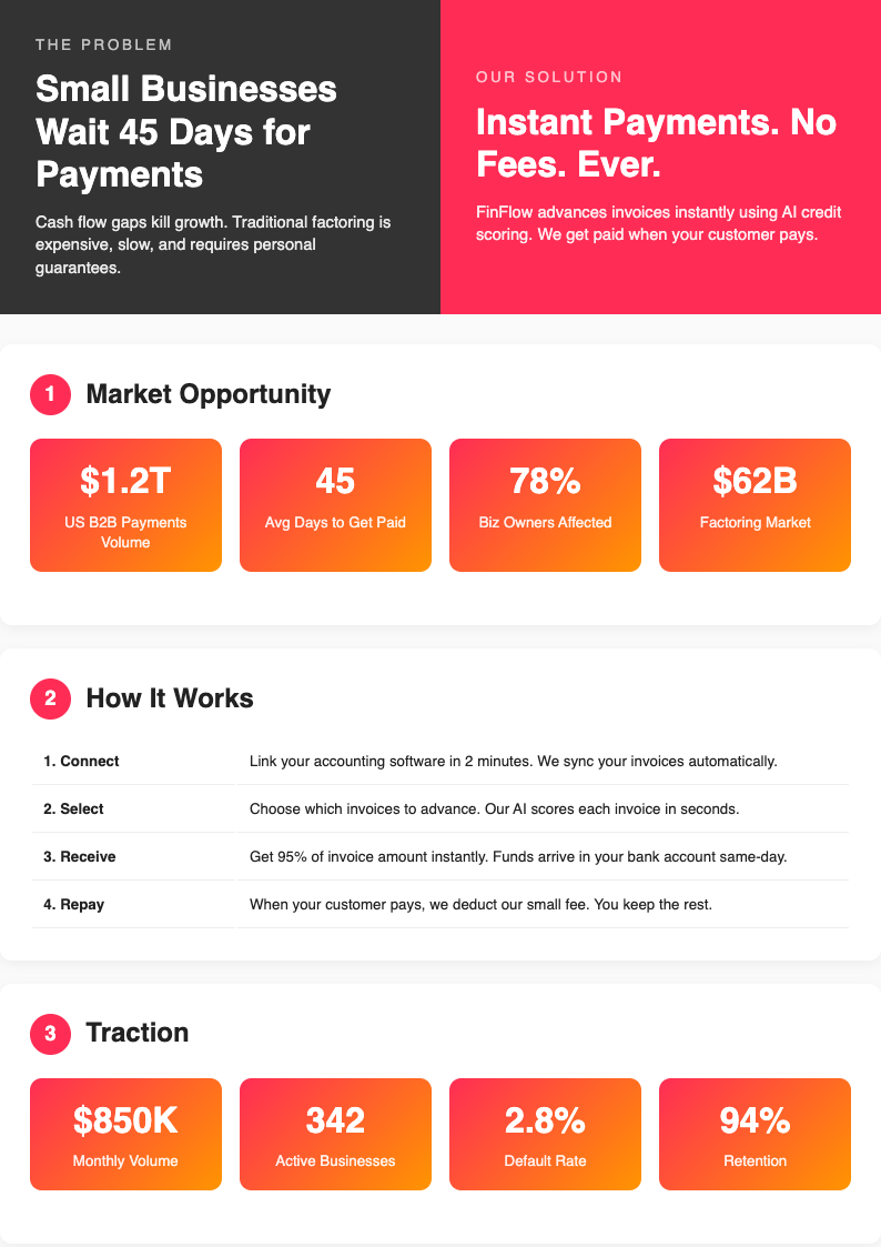 Startup pitch deck business plan