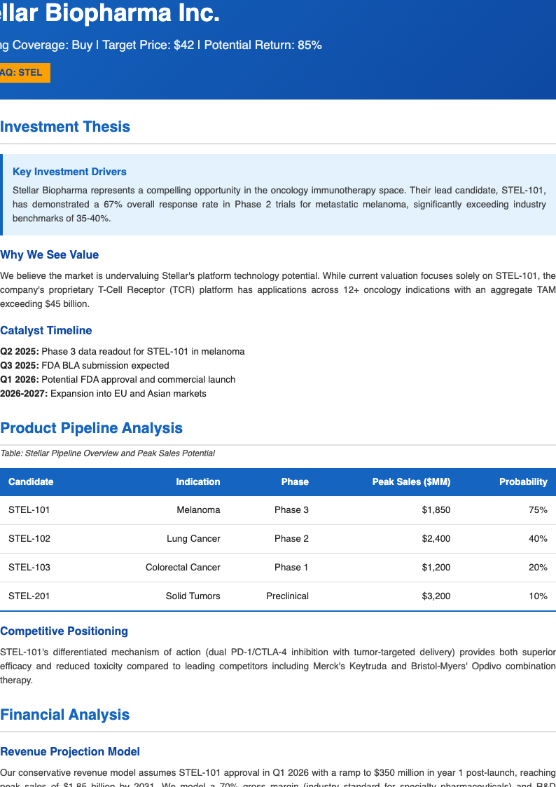 Investment research business plan