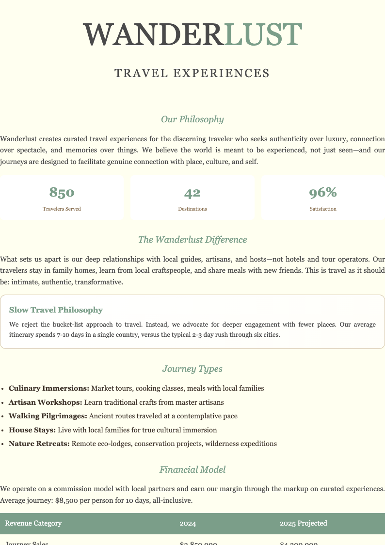 Watercolor soft business plan