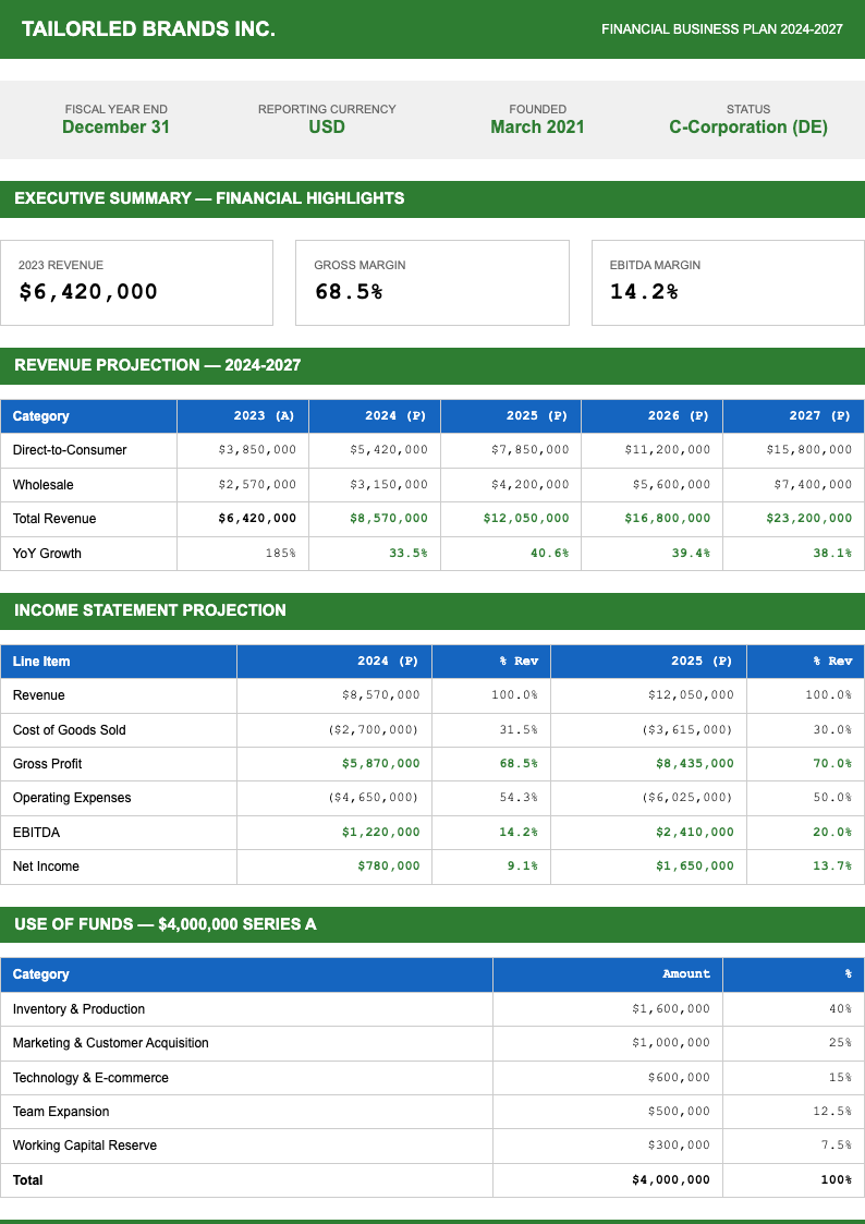 Financial statement clothing business plan