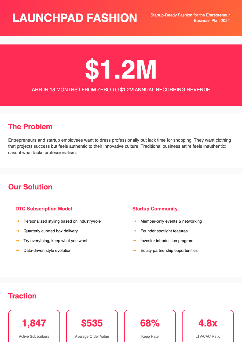 Startup pitch companion clothing business plan