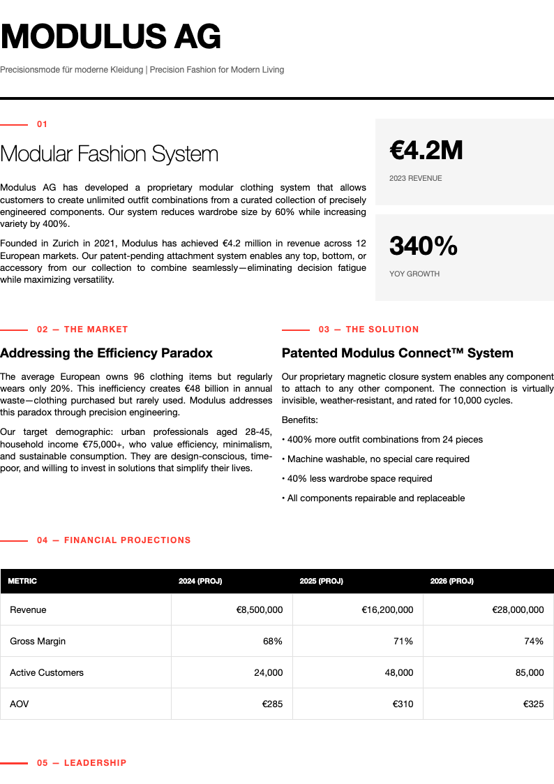 Swiss international clothing business plan