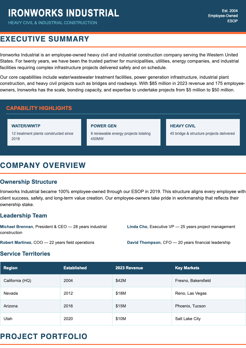 Industrial professional construction business plan
