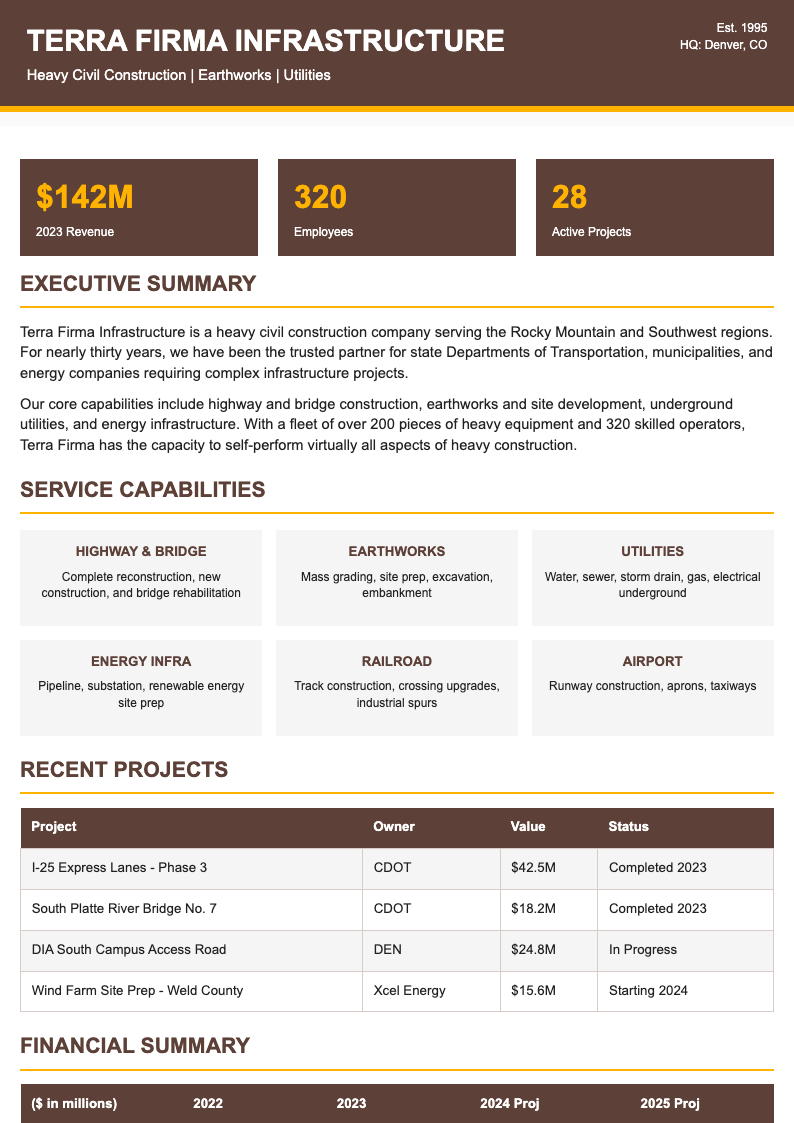 Infrastructure heavy construction business plan
