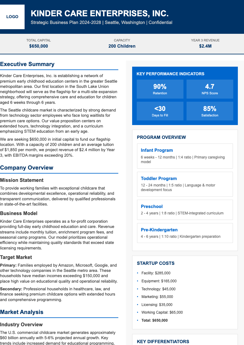 Corporate standard day care business plan
