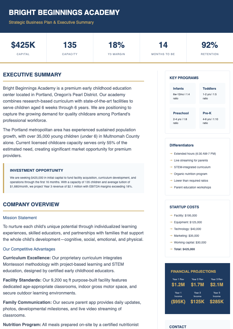 Executive summary day care business plan