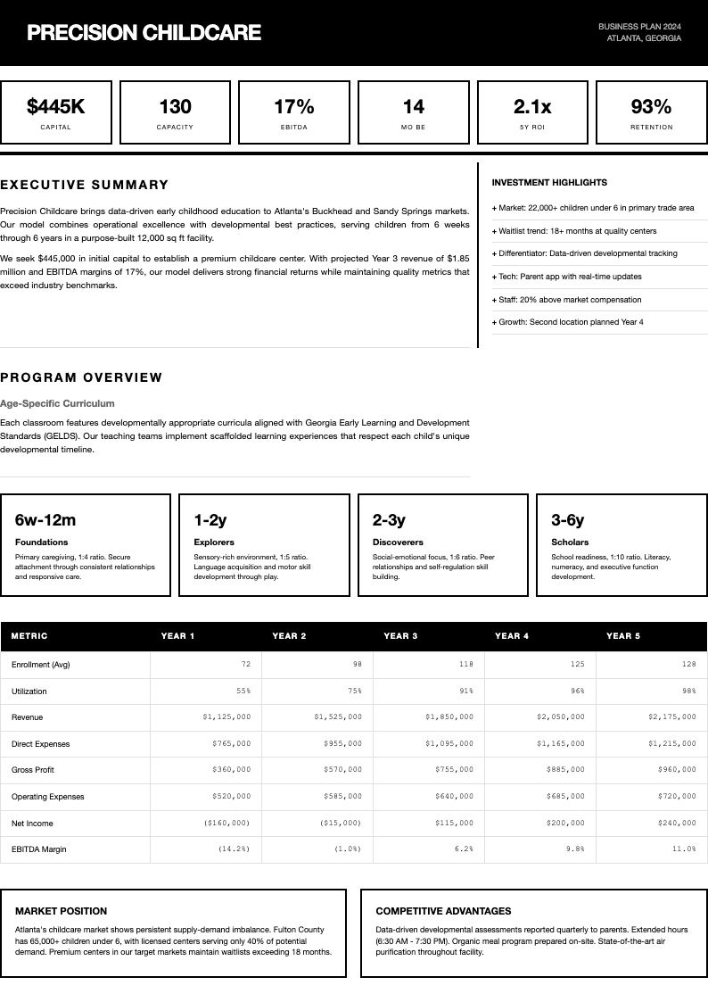 Grid precision day care business plan