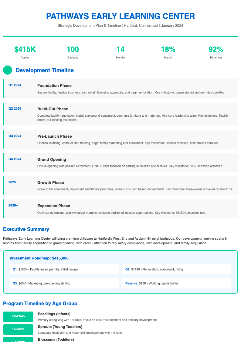 Timeline focus day care business plan
