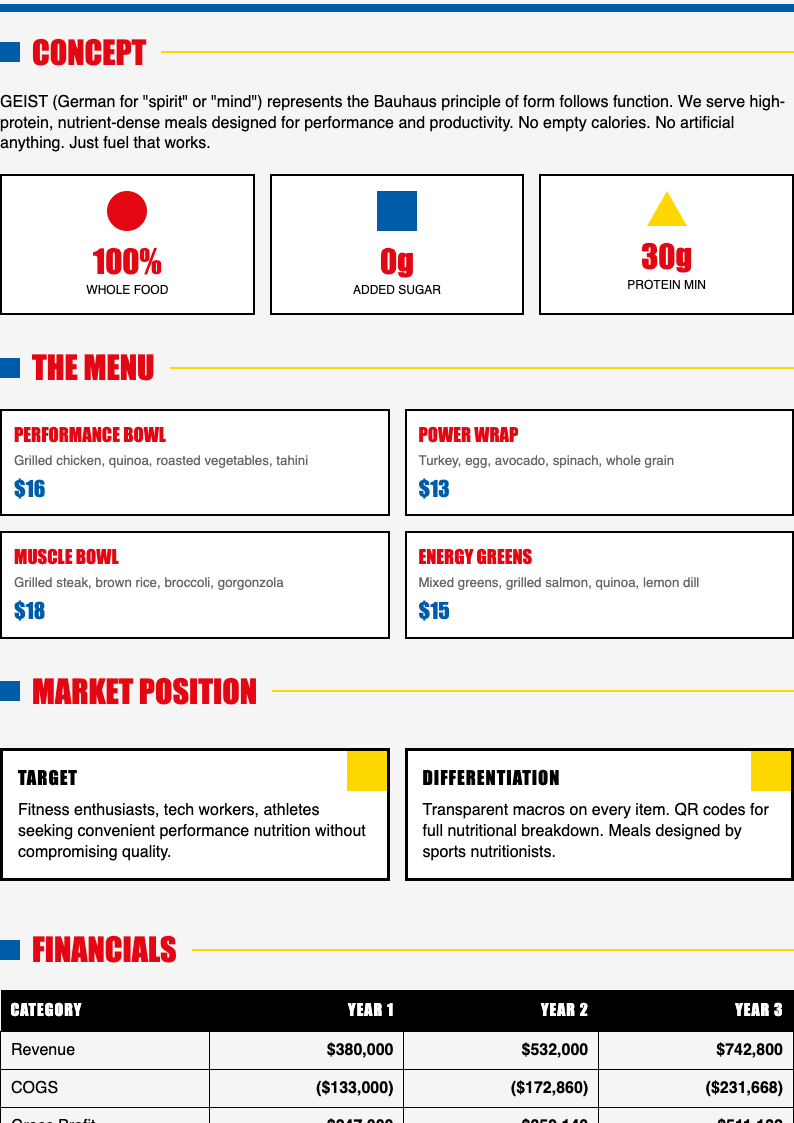 Bauhaus revival food truck business plan