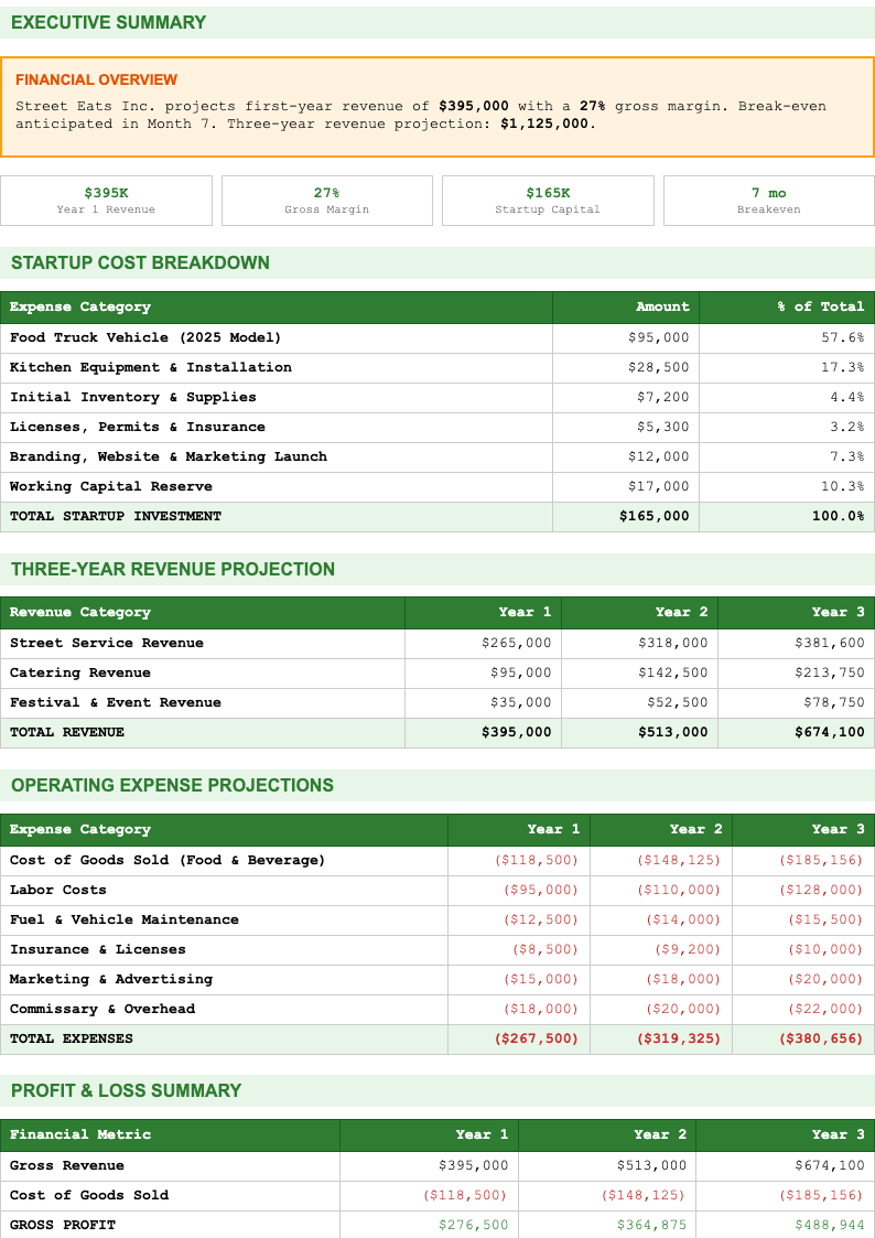 Financial statement food truck business plan
