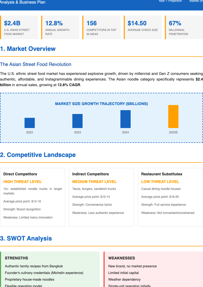 Investment research food truck business plan