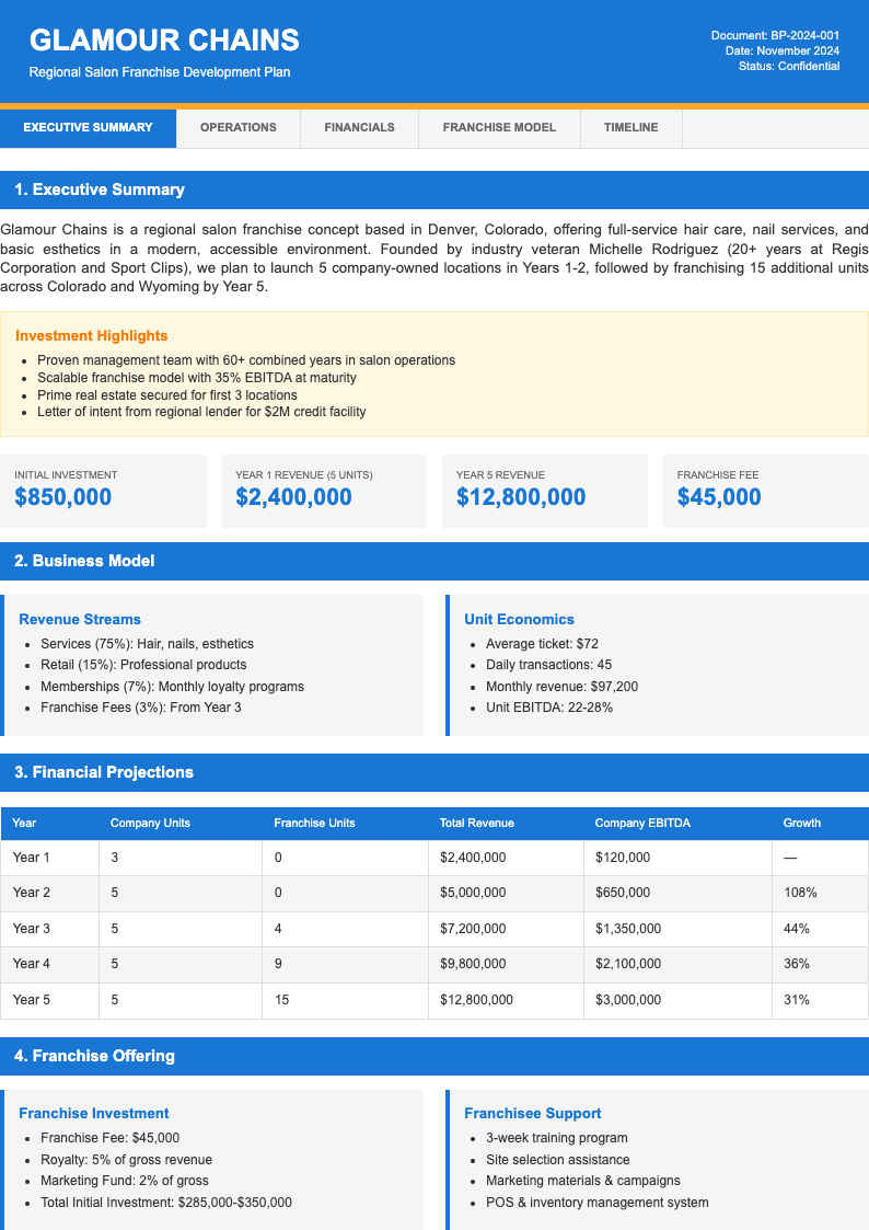 Corporate standard salon business plan