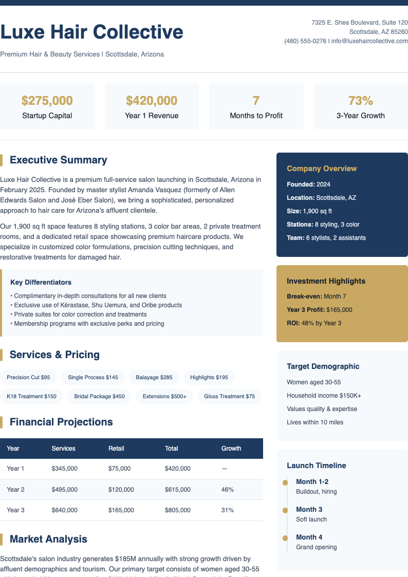 Executive summary salon business plan