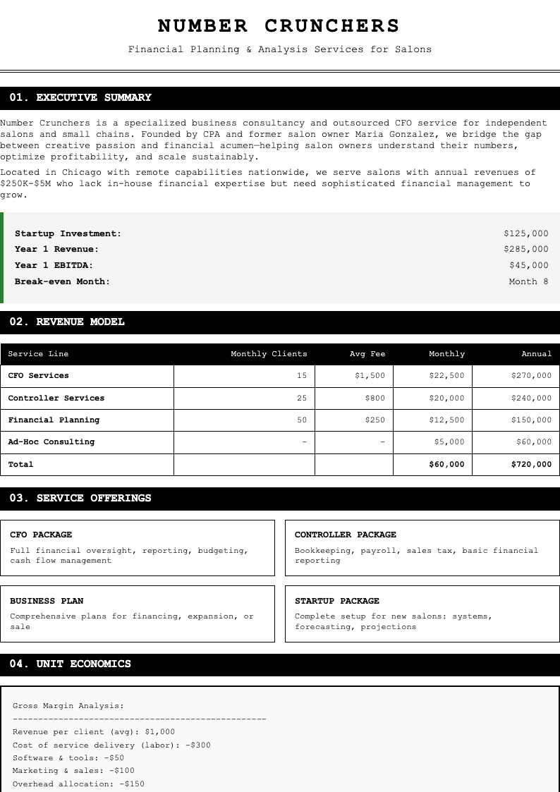 Financial statement salon business plan