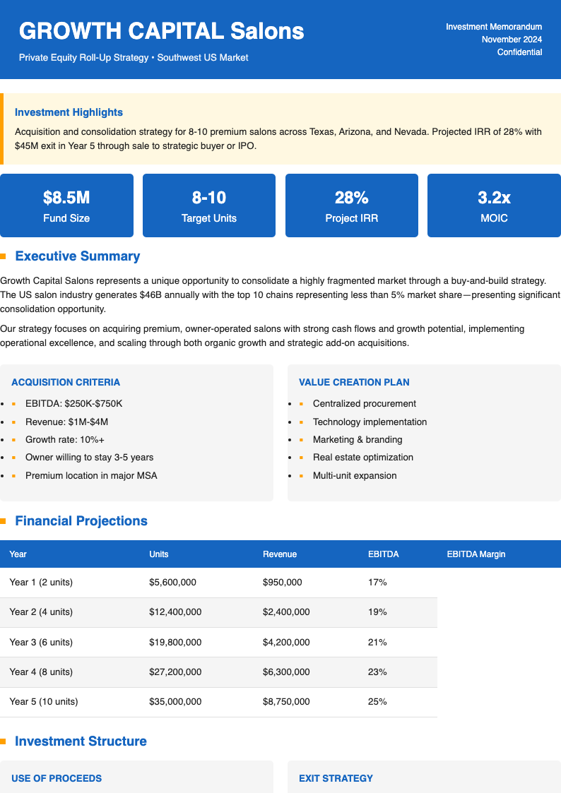 Investment research salon business plan