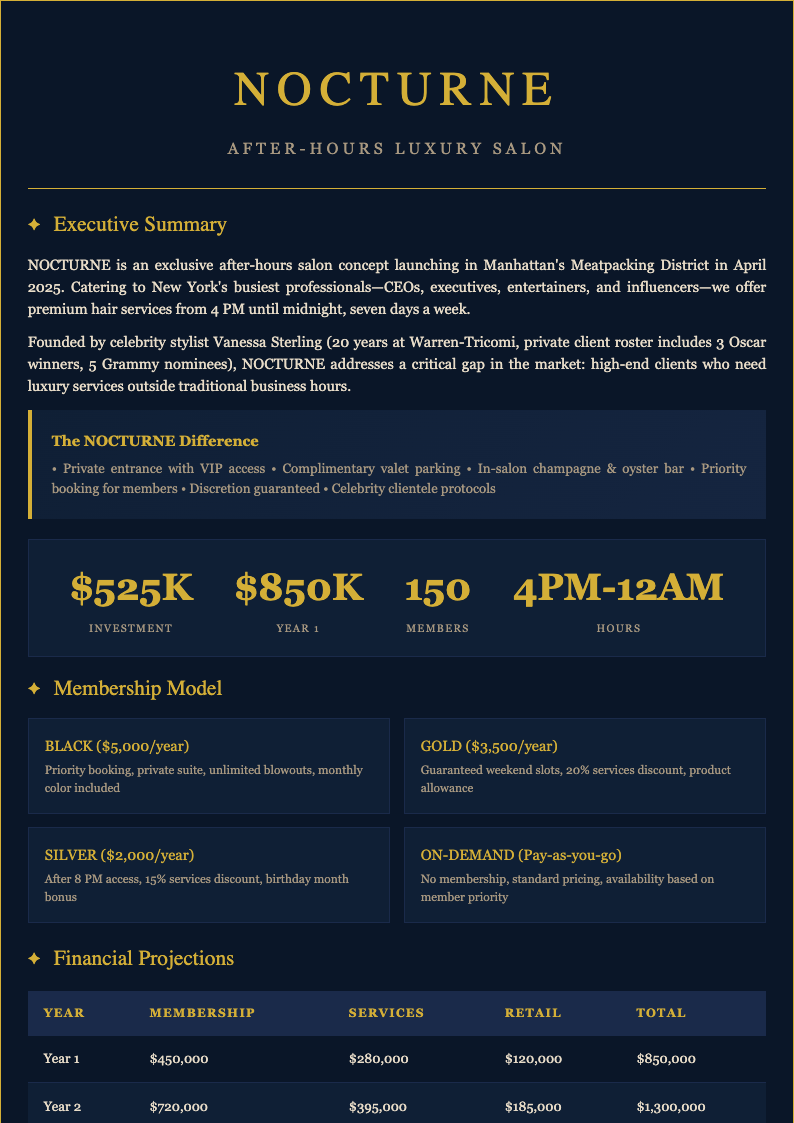 Midnight luxury salon business plan
