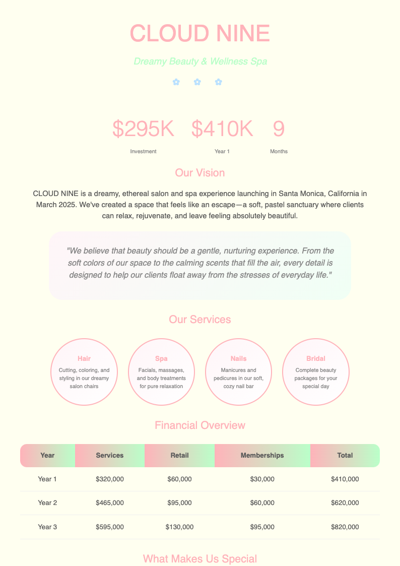 Pastel dreamy salon business plan