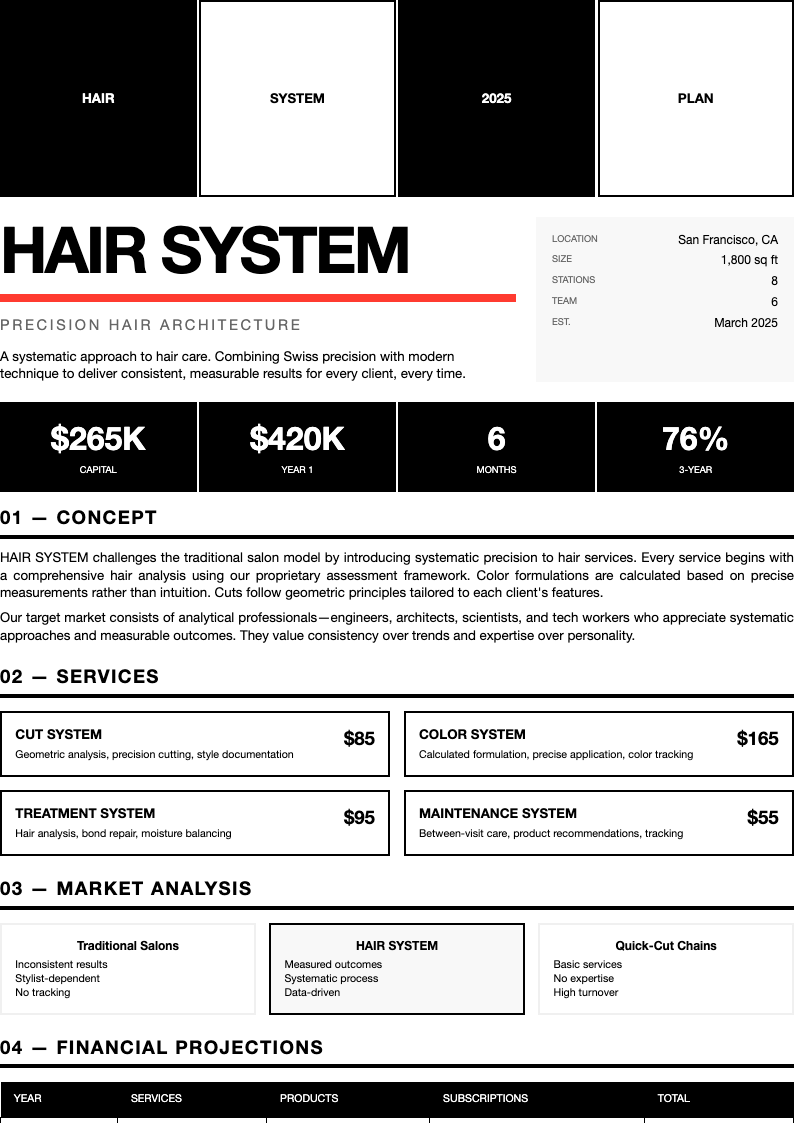 Swiss precision salon business plan