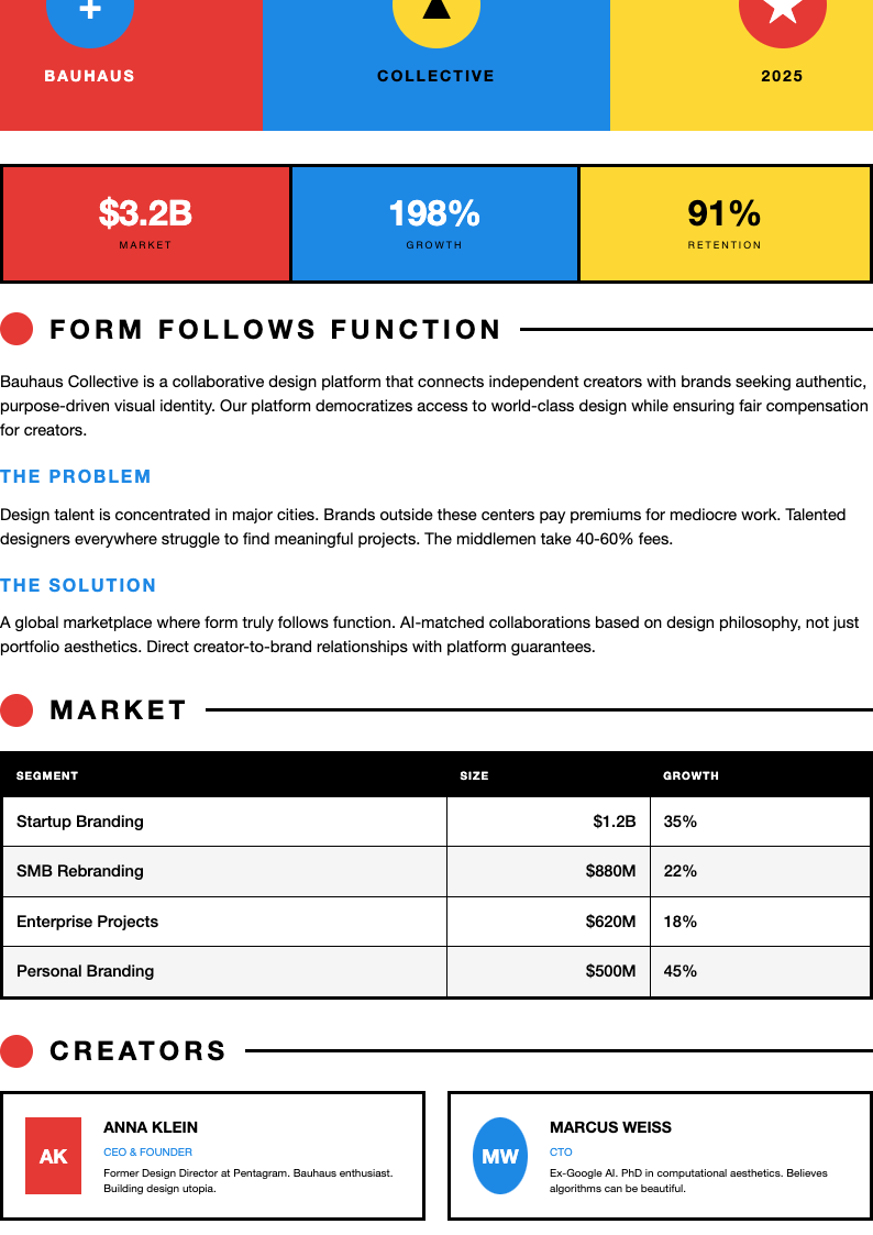 Bauhaus revival startup business plan