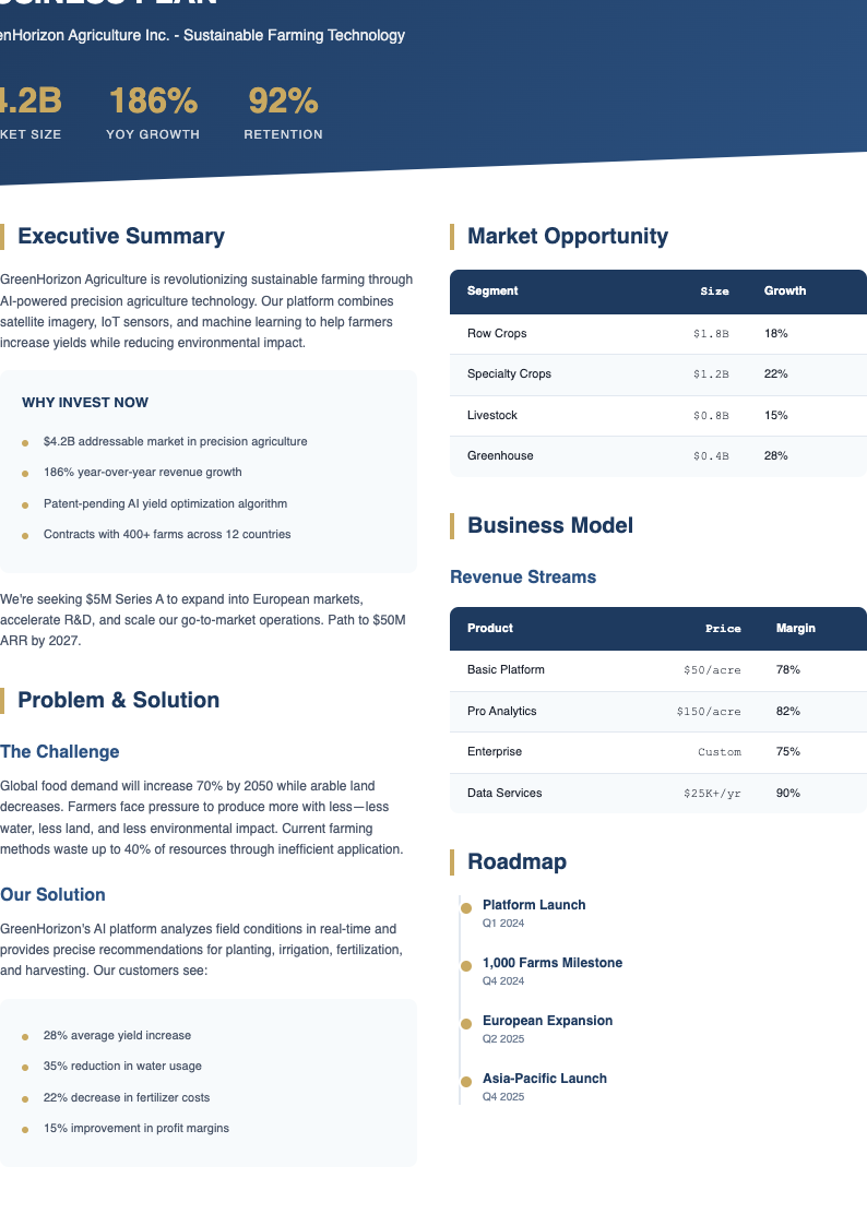 Executive summary startup business plan