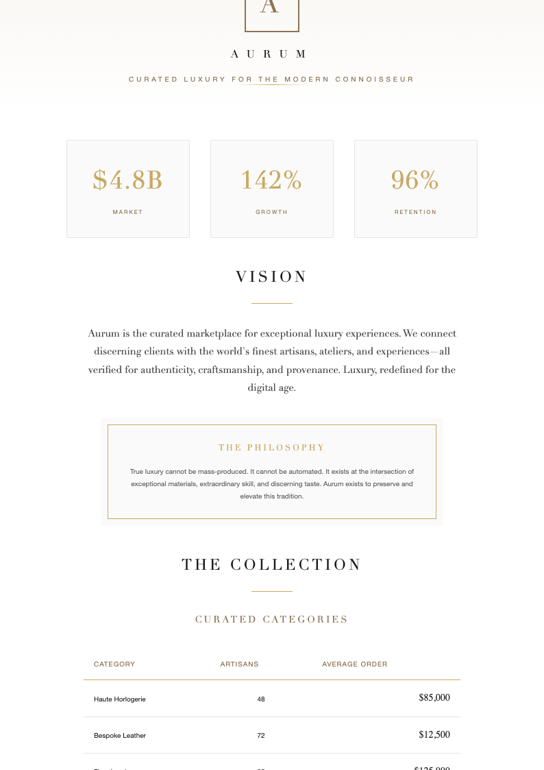 Luxury premium startup business plan