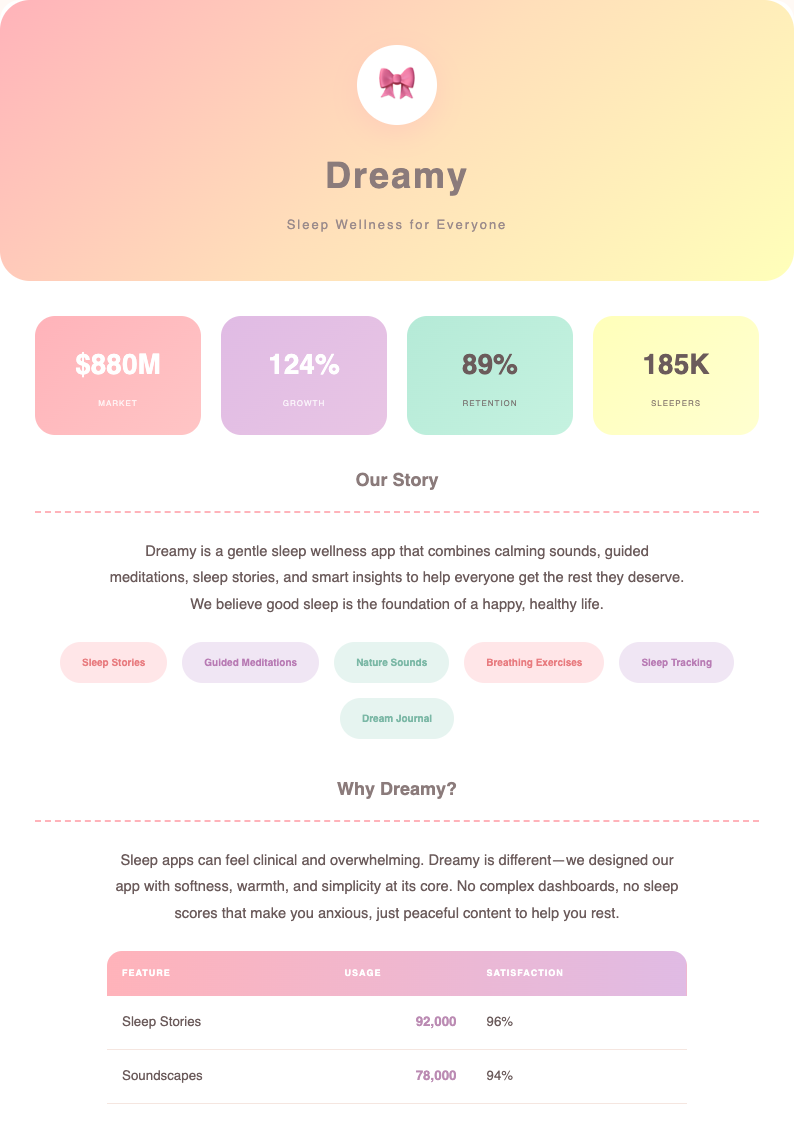 Pastel soft startup business plan