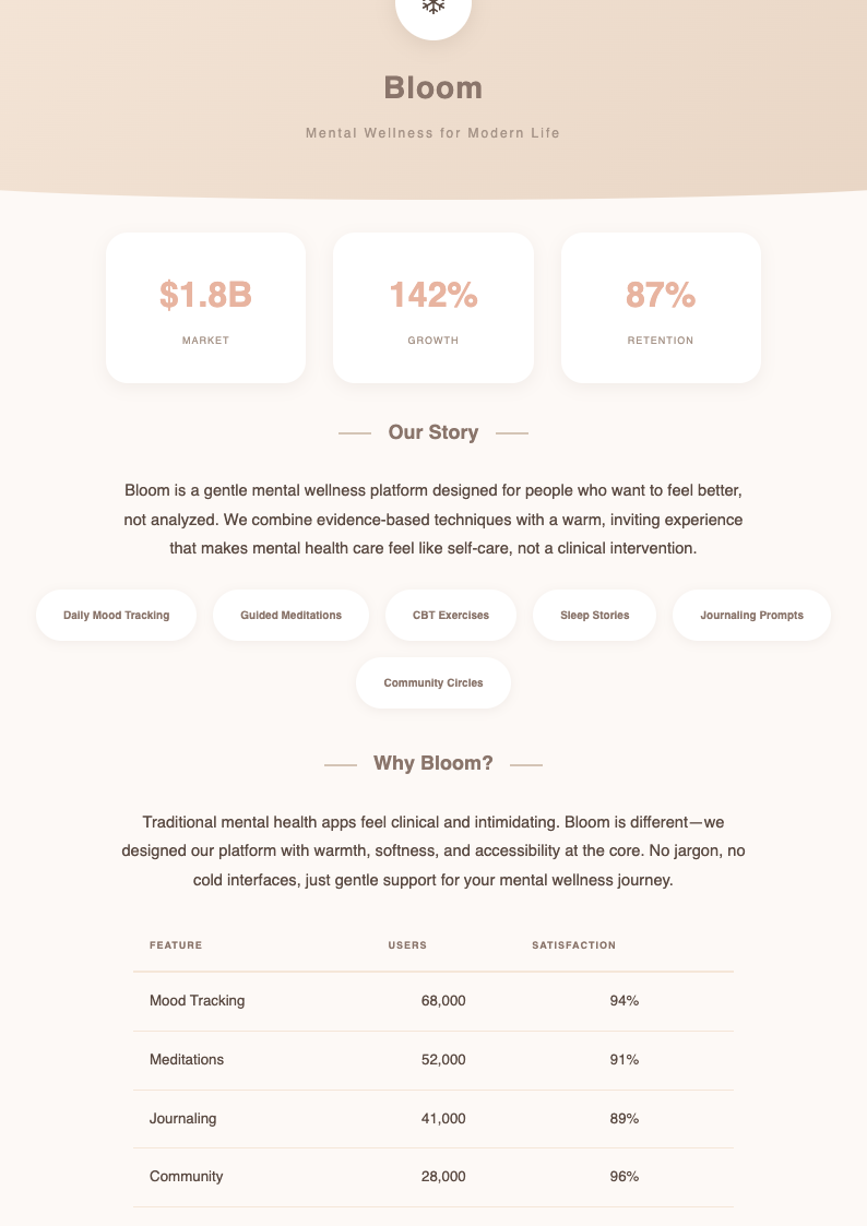 Soft organic startup business plan