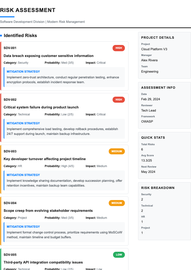 Asymmetric modern risk assessment form