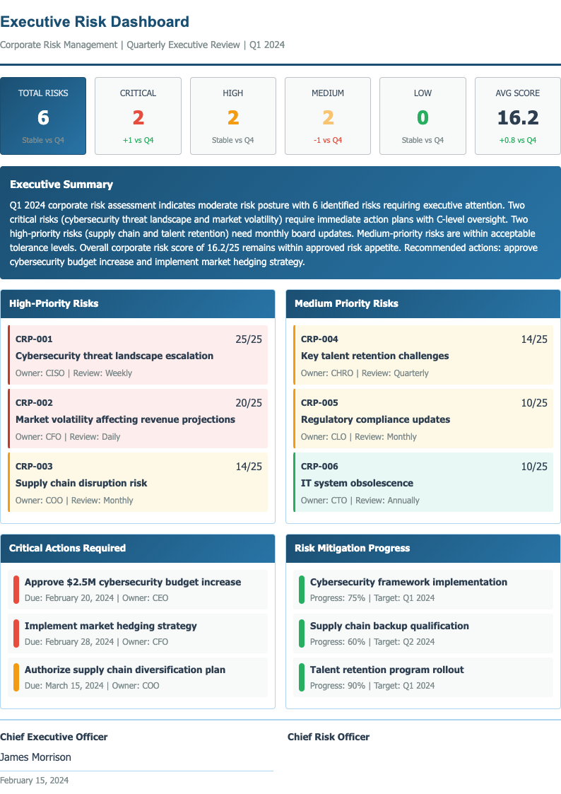 Executive summary risk assessment form