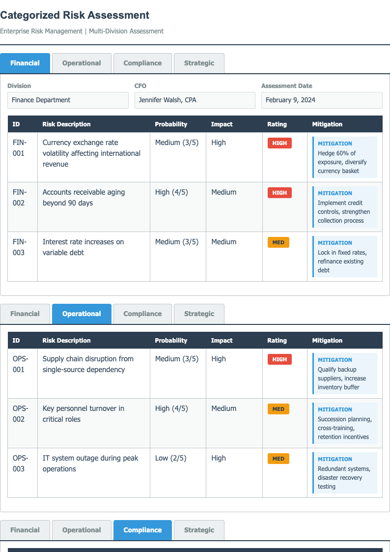 Tabbed risk assessment form