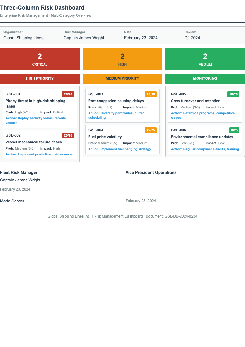 Three column dashboard risk assessment form
