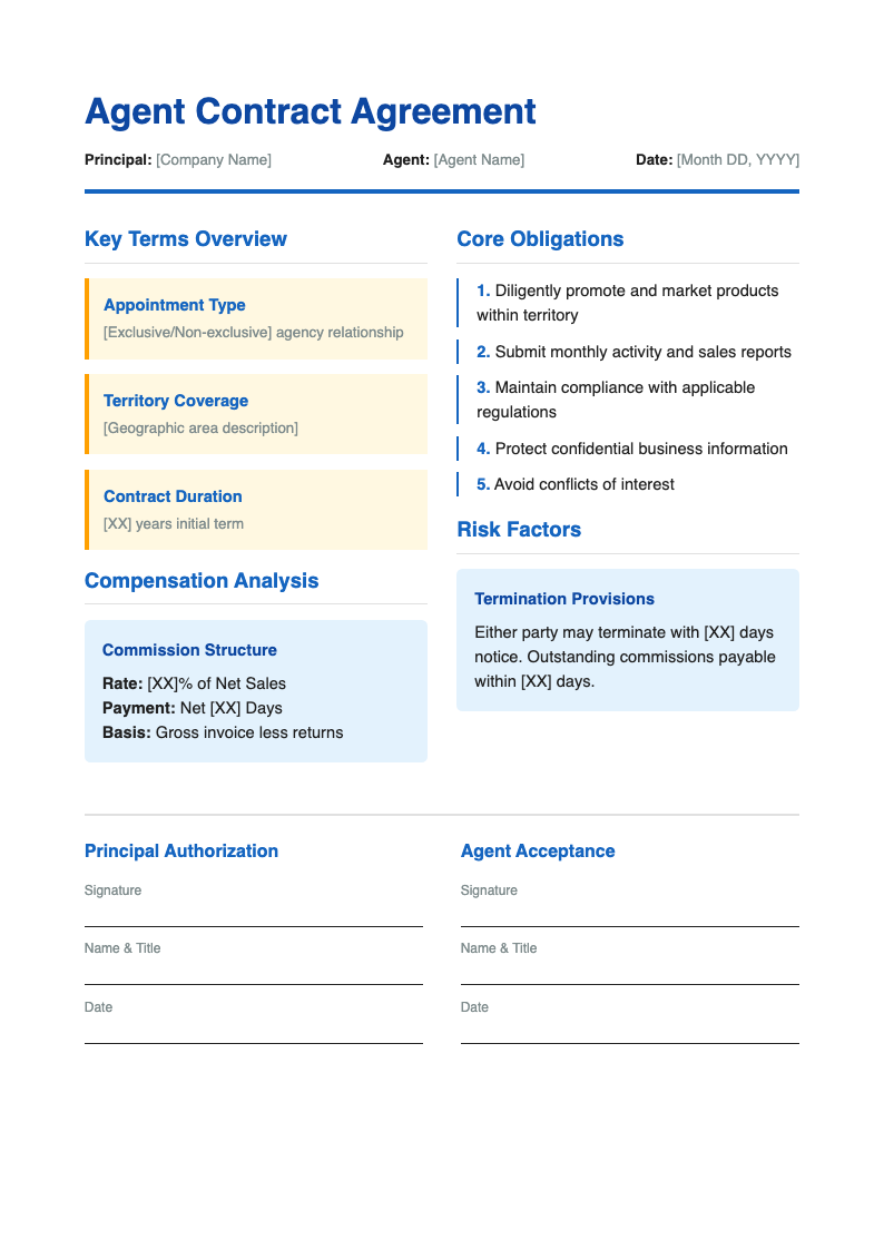AI Formatter - Free Agent Contract Agreement Templates