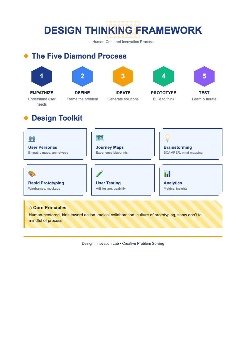 AI Formatter - Free Process Documentation Templates