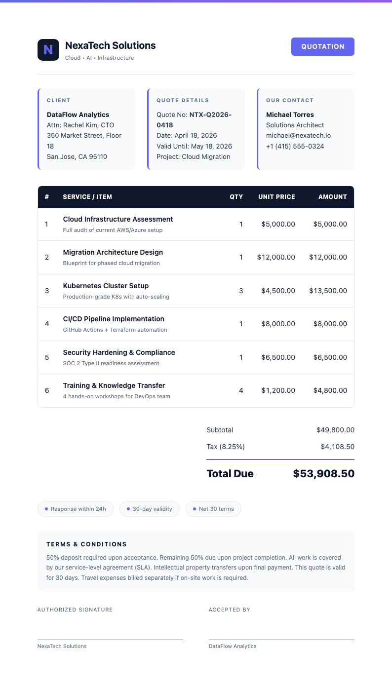 Creating Quotation AI Formatter - Free Quotation Maker, Quote Generator